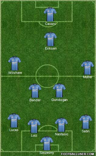 Sydney FC Formation 2013