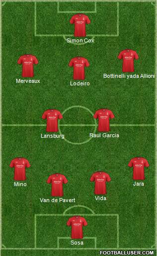 Nottingham Forest Formation 2013