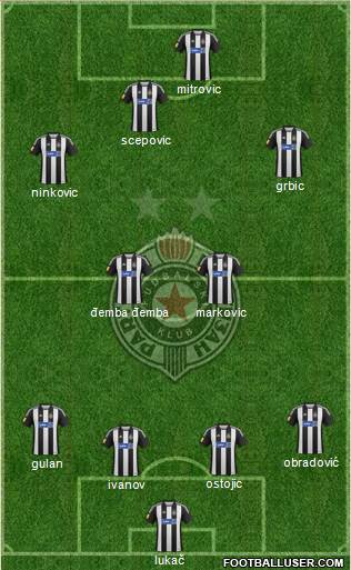 FK Partizan Beograd Formation 2013