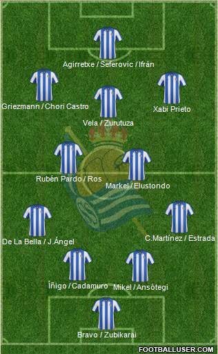 Real Sociedad C.F. B Formation 2013