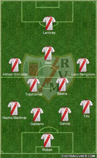 Rayo Vallecano de Madrid S.A.D. Formation 2013