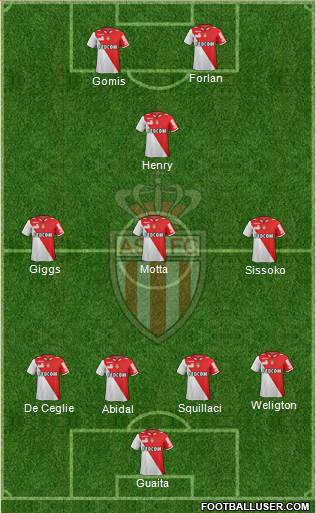 AS Monaco FC Formation 2013