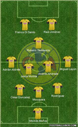 Club de Fútbol América Formation 2013