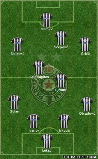 FK Partizan Beograd Formation 2013