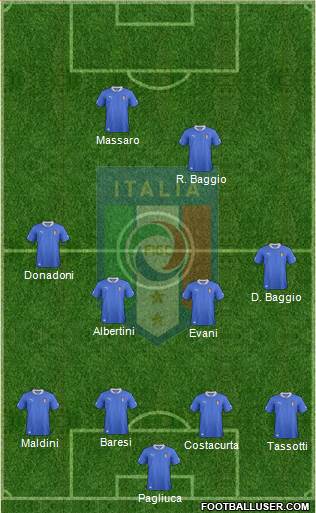 Italy Formation 2013