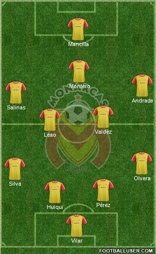 Club Monarcas Morelia Formation 2013