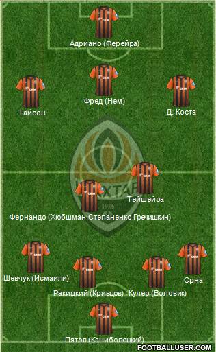 Shakhtar Donetsk Formation 2013