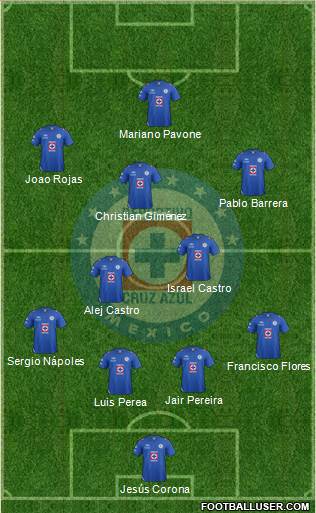 Club Deportivo Cruz Azul Formation 2013