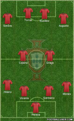 Portugal Formation 2013