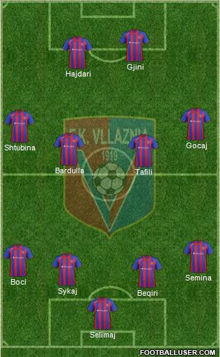 KS Vllaznia Shkodër Formation 2013