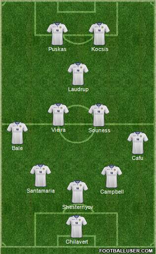 Leeds United Formation 2013