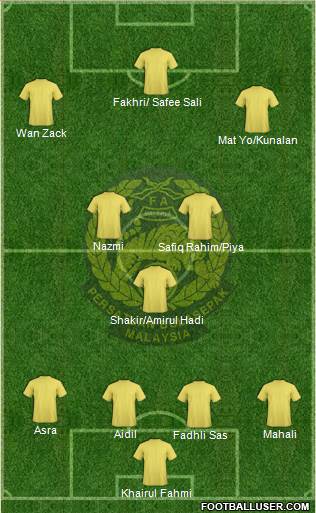 Malaysia Formation 2013