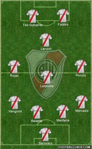 River Plate Formation 2013