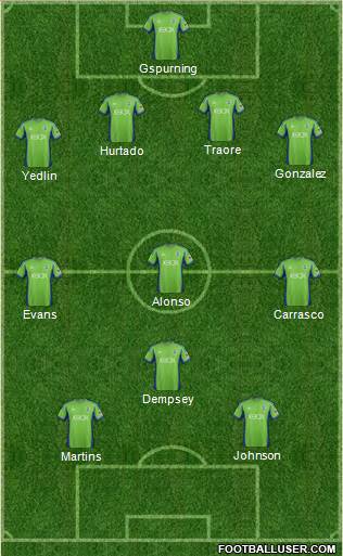 Seattle Sounders FC Formation 2013