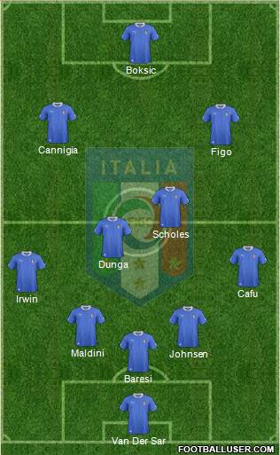 Italy Formation 2013