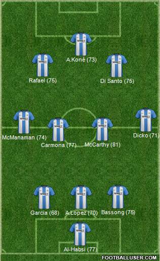 Wigan Athletic Formation 2013