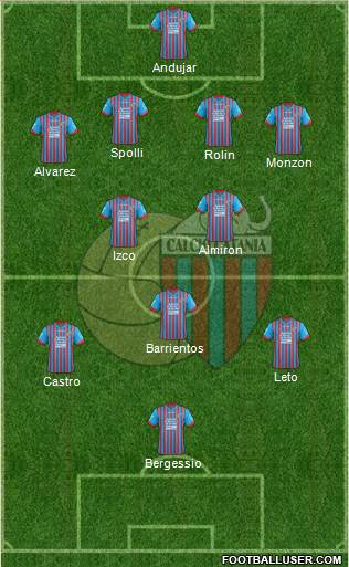 Catania Formation 2013