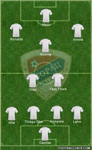 FK Borac Banja Luka Formation 2013