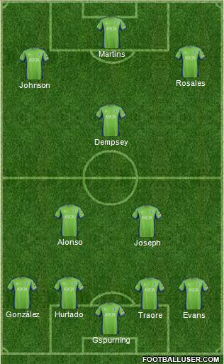 Seattle Sounders FC Formation 2013