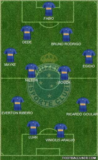 Cruzeiro EC Formation 2013