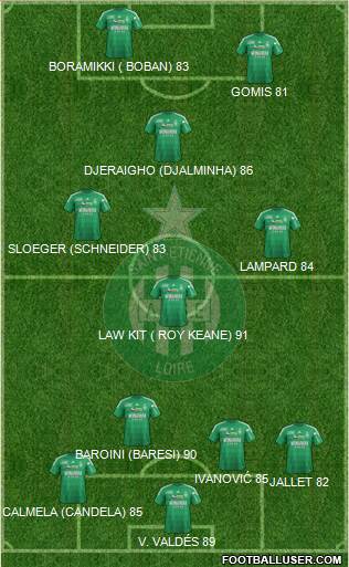 A.S. Saint-Etienne Formation 2013