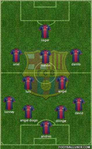 F.C. Barcelona B Formation 2013