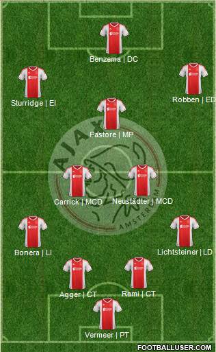 AFC Ajax Formation 2013