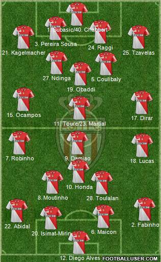 AS Monaco FC Formation 2013