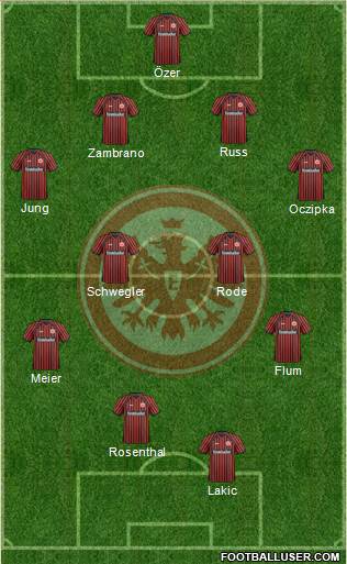 Eintracht Frankfurt Formation 2013