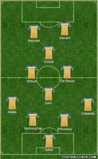 Australia Formation 2013