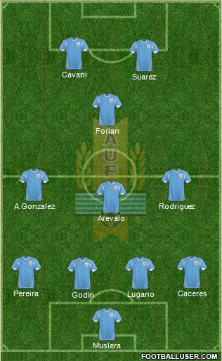 Uruguay Formation 2013