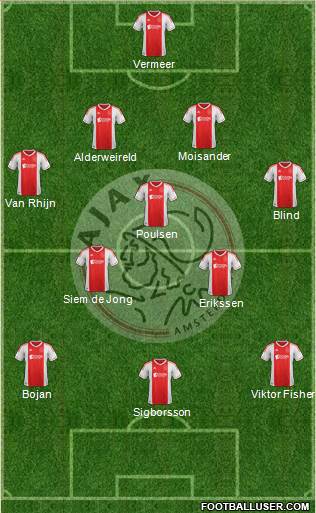 AFC Ajax Formation 2013