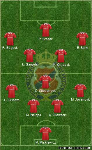 Wisla Krakow Formation 2013