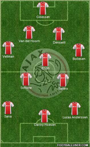 AFC Ajax Formation 2013