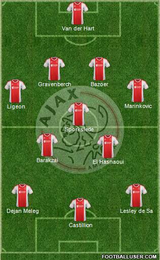 AFC Ajax Formation 2013