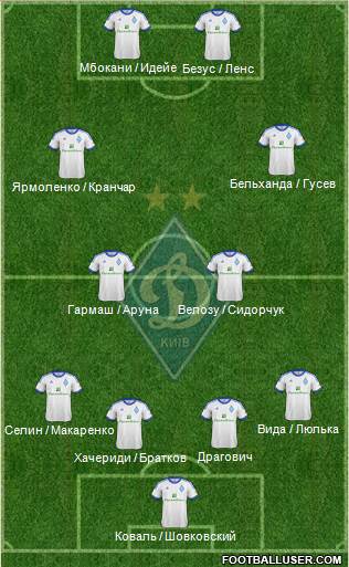 Dinamo Kiev Formation 2013