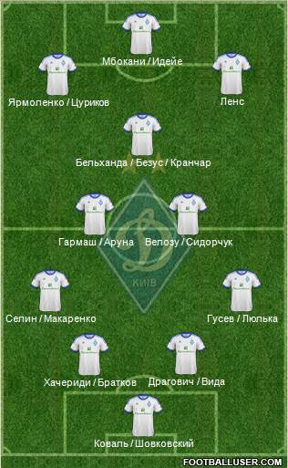 Dinamo Kiev Formation 2013