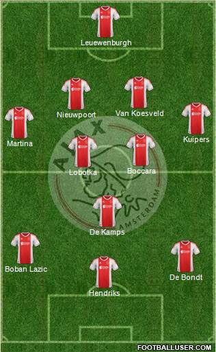 AFC Ajax Formation 2013