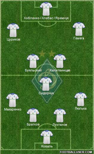 Dinamo Kiev Formation 2013