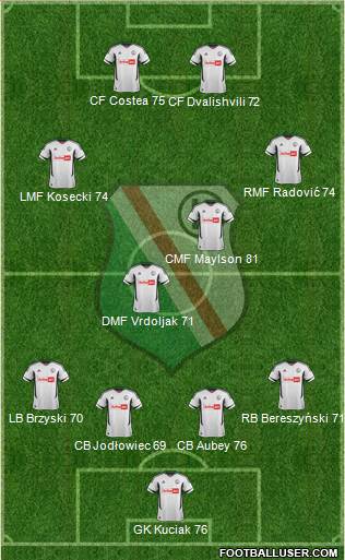 Legia Warszawa Formation 2013