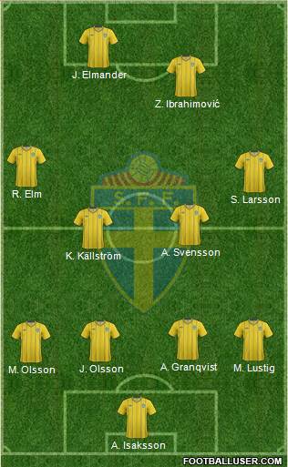 Sweden Formation 2013