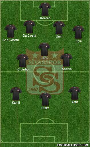 Sivasspor Formation 2013