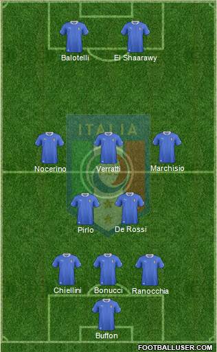 Italy Formation 2013