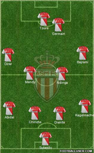 AS Monaco FC Formation 2013