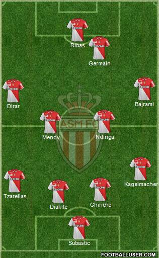 AS Monaco FC Formation 2013