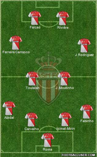 AS Monaco FC Formation 2013