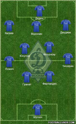 Dinamo Moscow Formation 2013