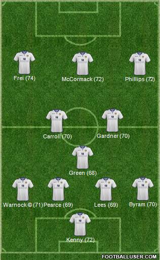 Leeds United Formation 2013