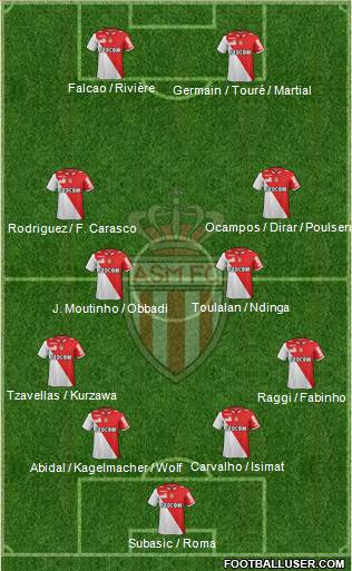 AS Monaco FC Formation 2013