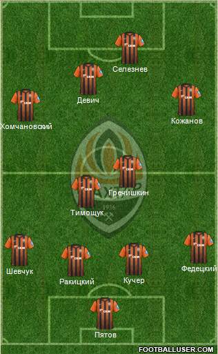 Shakhtar Donetsk Formation 2013